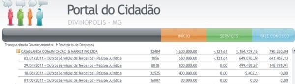 Transparente, pero no mucho - Prefeitura gasta quase R$ 3 milhões com comunicação – R$ 1,6 milhões ficam escondidos na agência de publicidade. gastos publicidade casablanca - 1